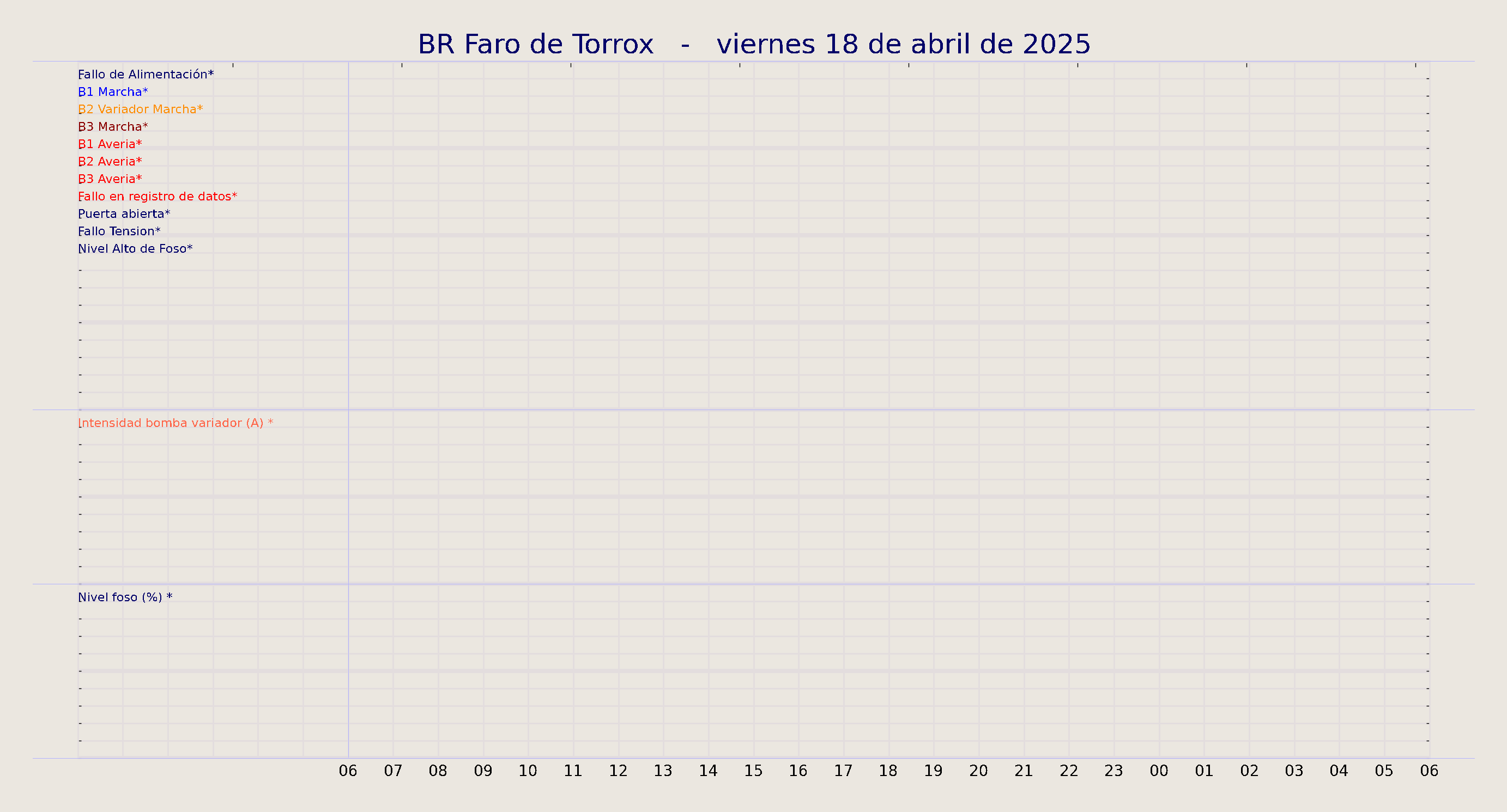 ../../imagenes/vid/2025/BR Faro de Torrox/2025-04-18 BR Faro de Torrox.png